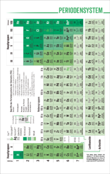 Smart Design SchülerPlaner - Periodensystem Seite